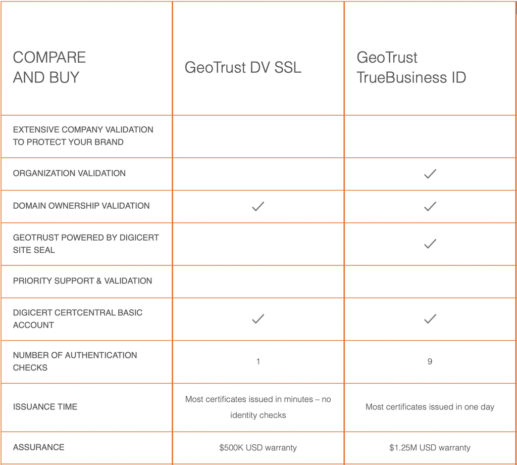 GeoTrust True BusinessID SSL OV