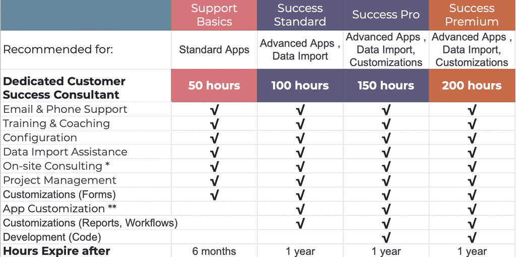 Support subscription Success Premium